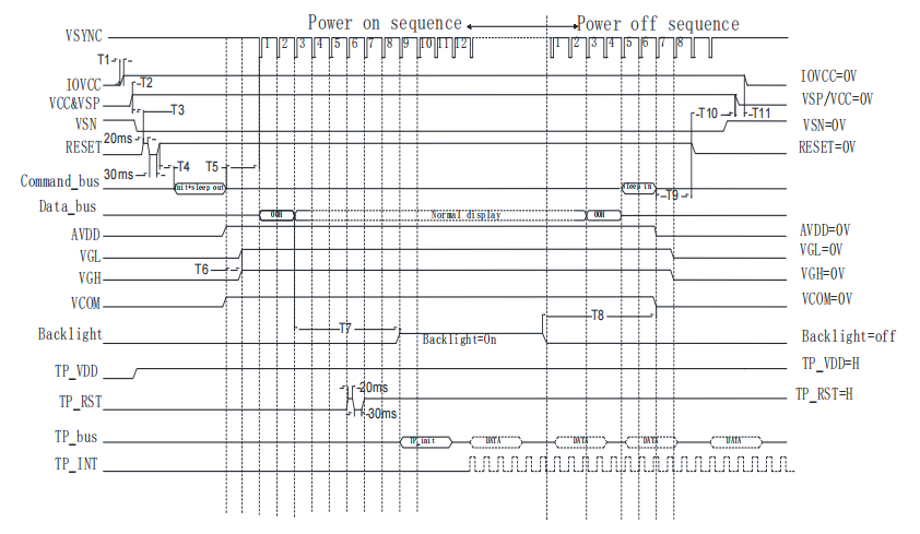 Sürücü Kodu Uyarlaması: Kararlı Çin LCD Ekranları için Hassas Protokol