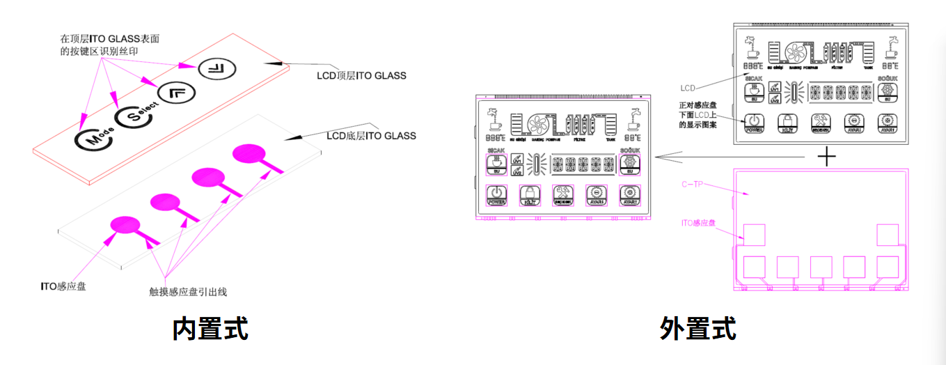 Akıllı Cihazınız için En İyi LCM Çözümünü Seçme ve Özelleştirme