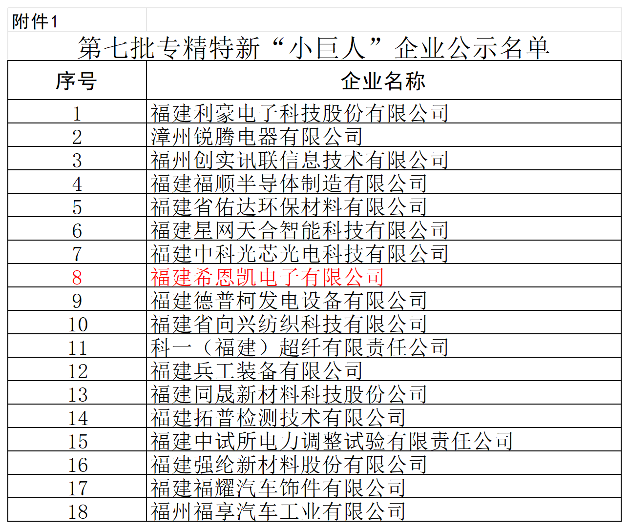 Fujian CNK Electronics, Ulusal 