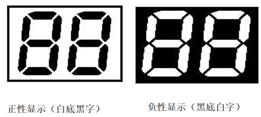 LCD Dünyasının Şifresini Çözmek: Ürününüz için Doğru Ekranı Tam Olarak Nasıl Seçersiniz?